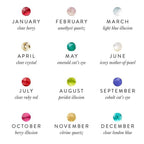 Chart of gemstones for each month of the year with corresponding names.